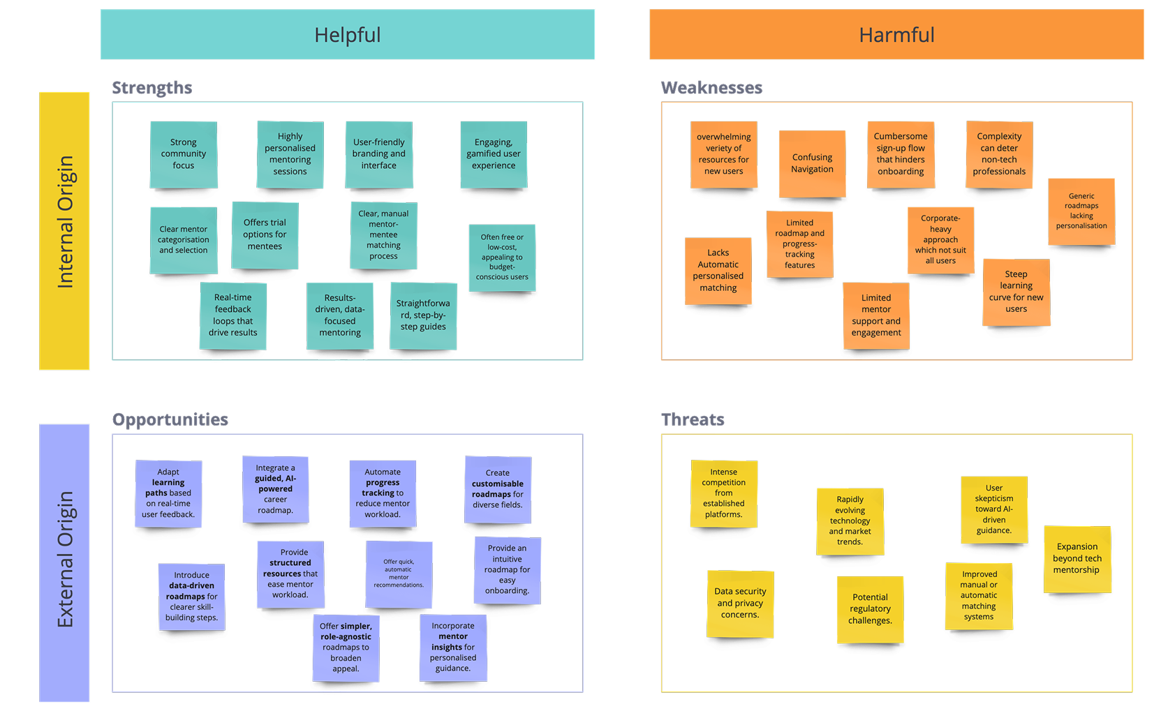 MidShift - SWOT analysis