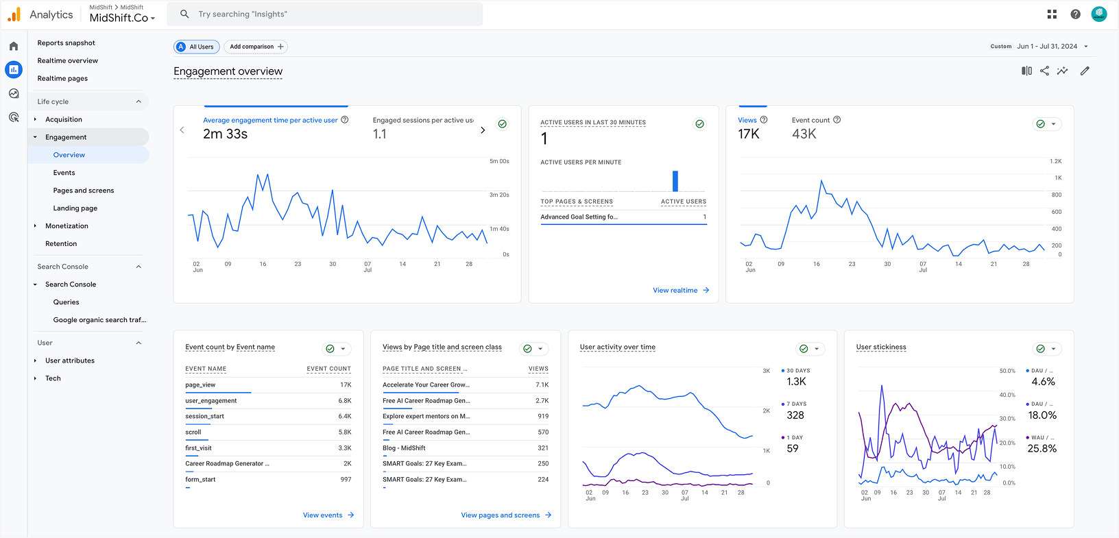 MidShift - user engagement analysis and metrics