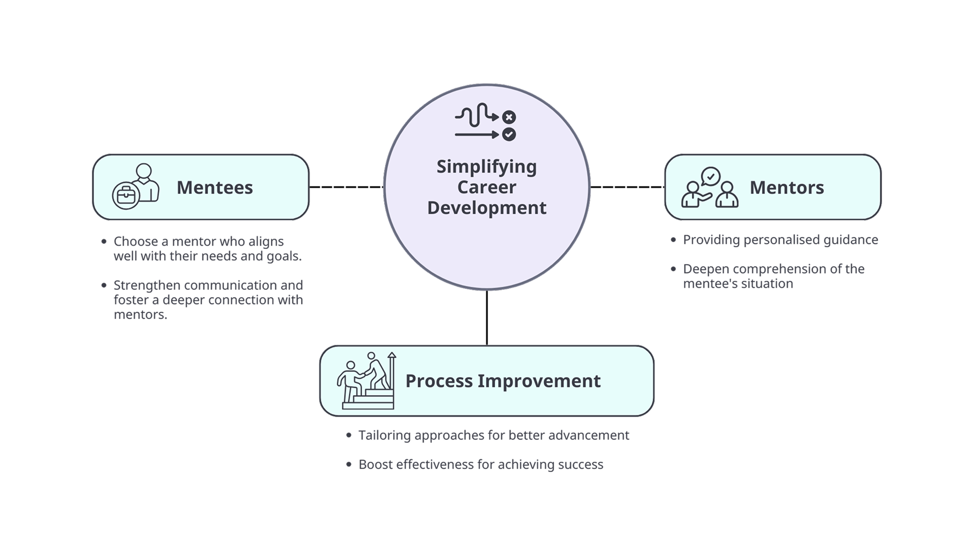 MidShift - Understanding the Problem