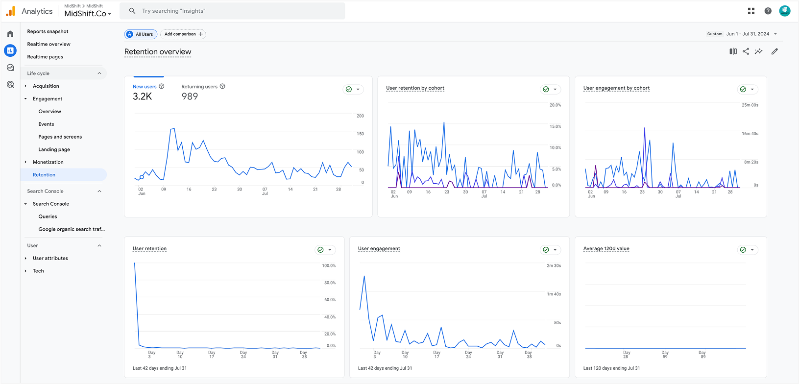 MidShift - user retention analysis and metrics